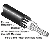 Corning 012KSF-T4130D20 FREEDM LST Gel-Free Cable, 62.5 Micron